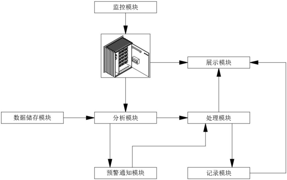 一種暖通設備節(jié)能控制系統(tǒng)及控制方法及裝置與流程