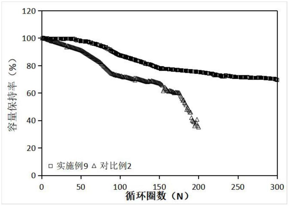 一種高壓阻燃電解液及其應(yīng)用