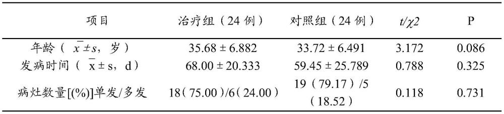 一種用于治療漿細胞性乳腺炎僵塊的中藥制劑及其制備方法與流程