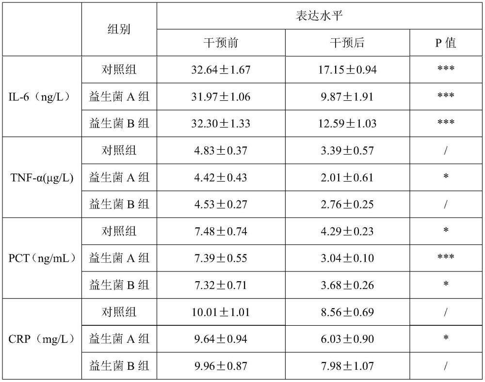 一種鼠李糖乳酪桿菌在制備緩解慢性胃炎產品中的應用的制作方法