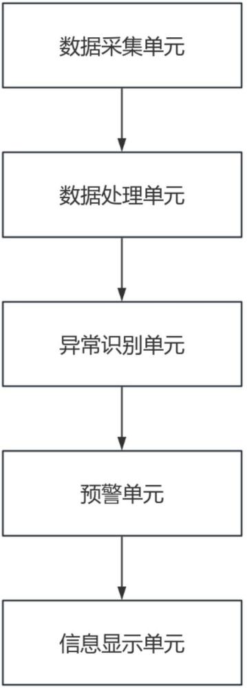 一種ETC異常情況識(shí)別智能預(yù)警系統(tǒng)的制作方法