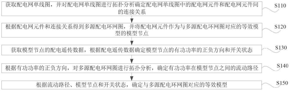 配電網等效模型建立方法、裝置、系統(tǒng)、設備、介質和產品與流程