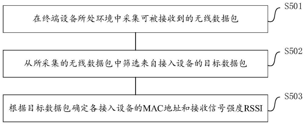 定位掃描方法和裝置與流程