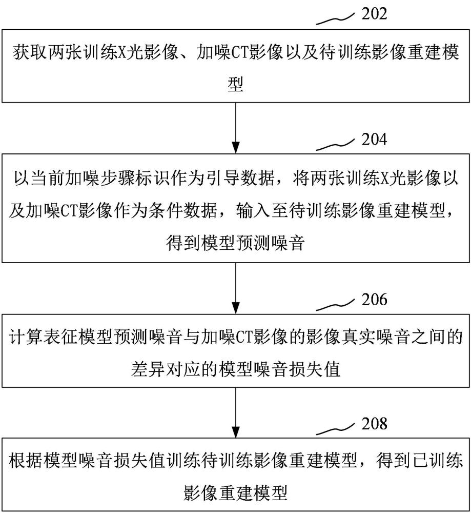 影像重建模型的構(gòu)建和影像生成方法、裝置、計算機設(shè)備與流程