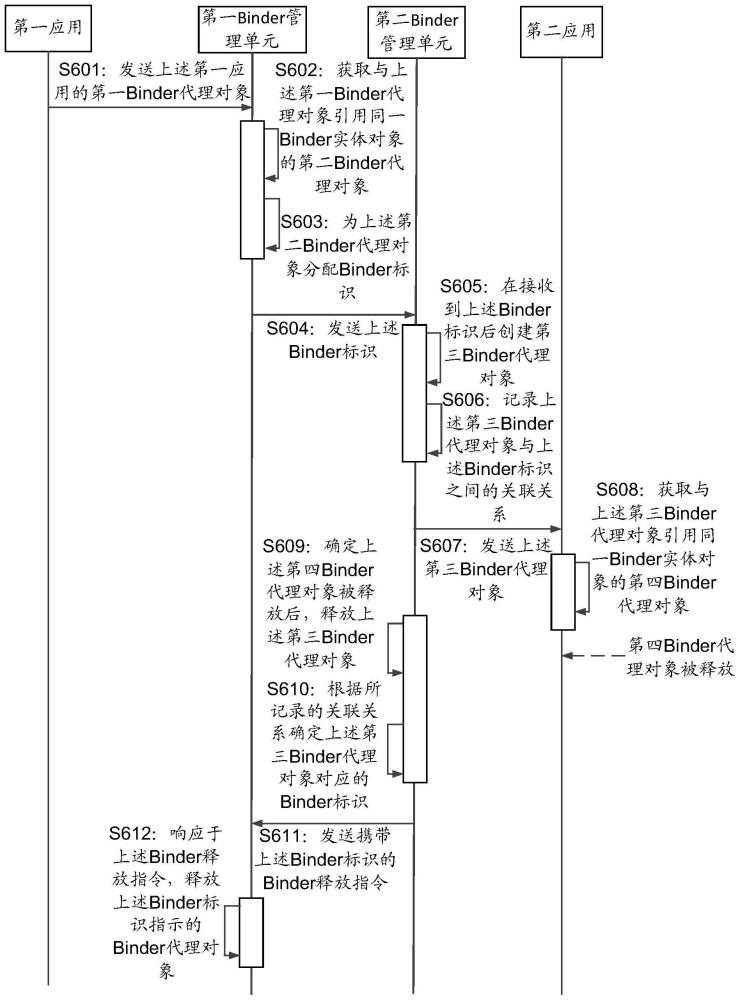 Binder管理系統(tǒng)、方法、客戶端、服務(wù)端與流程