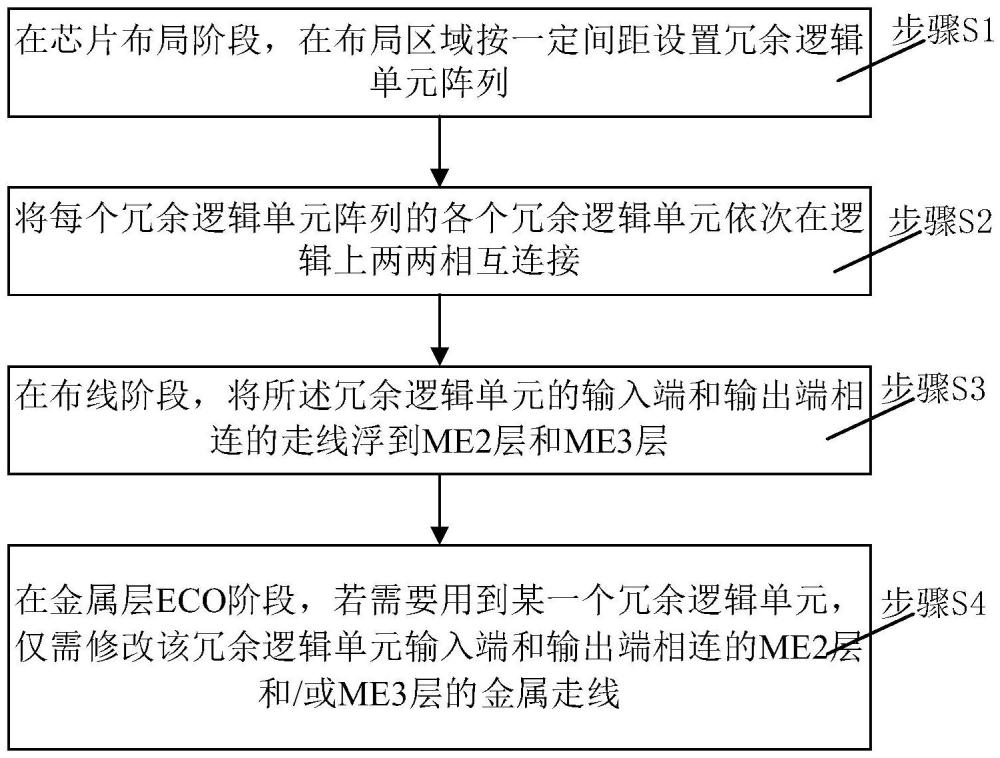 一種集成電路及其金屬層ECO方法