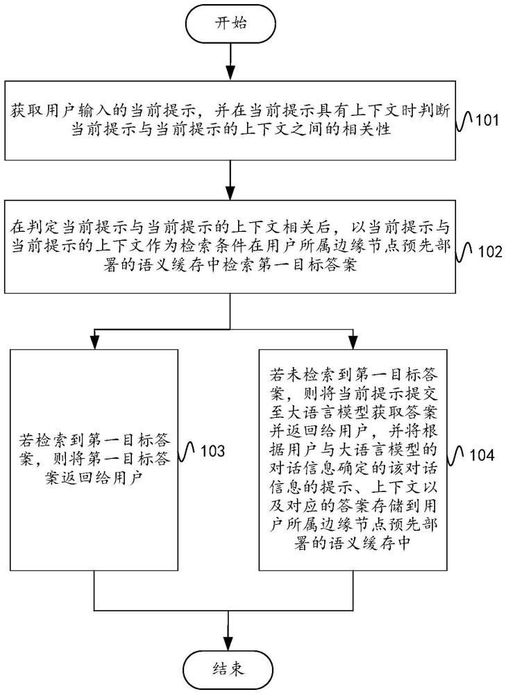 基于內(nèi)容分發(fā)網(wǎng)絡的邊緣語義緩存方法、設備及存儲介質(zhì)與流程