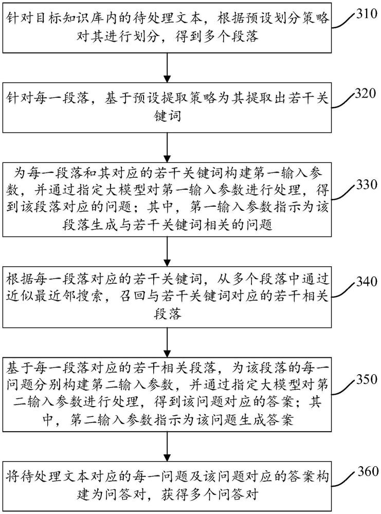 問答對的生成方法及電子設備、存儲介質(zhì)、計算機程序產(chǎn)品與流程