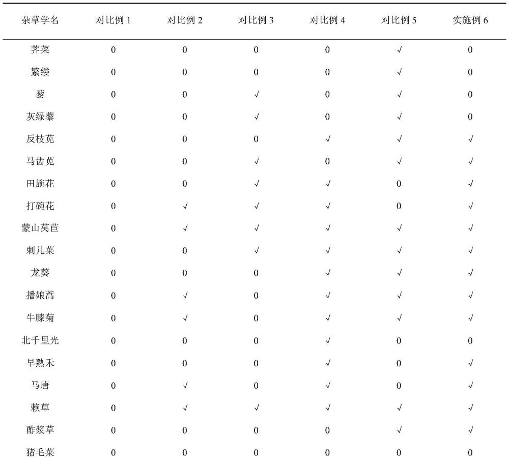 牛枝子繁種田雜草防控方法與流程