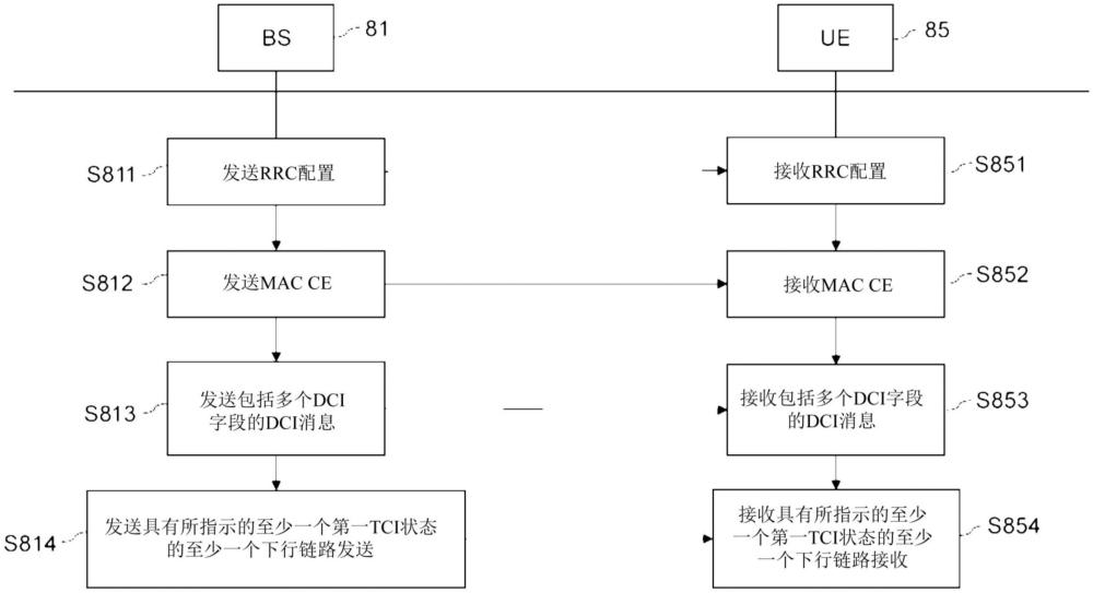 用于基于指示的發(fā)送配置指示符狀態(tài)進(jìn)行通信的方法、用戶裝備和基站與流程