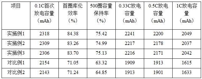 一種復(fù)合正極材料及其制備方法和應(yīng)用