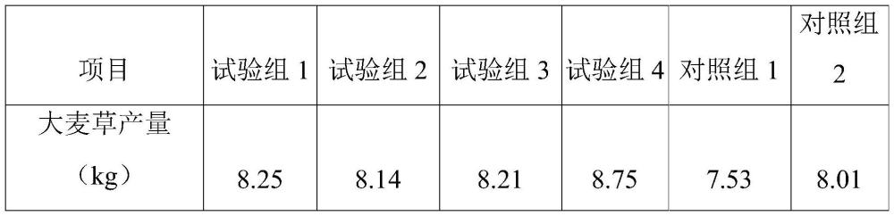 一種含小球藻的營養(yǎng)液及其制備方法與應(yīng)用與流程