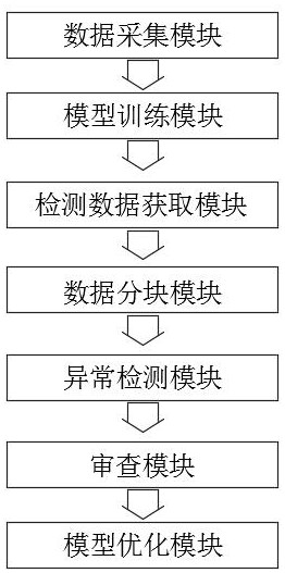 一種網絡攝像機工作異常的檢測方法及系統與流程