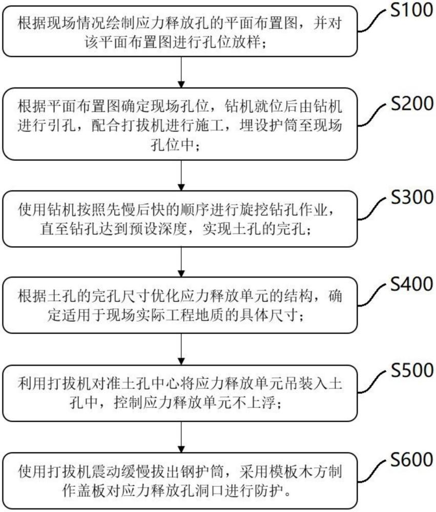 用于軟土地基的預(yù)制樁應(yīng)力釋放孔及施工方法與流程