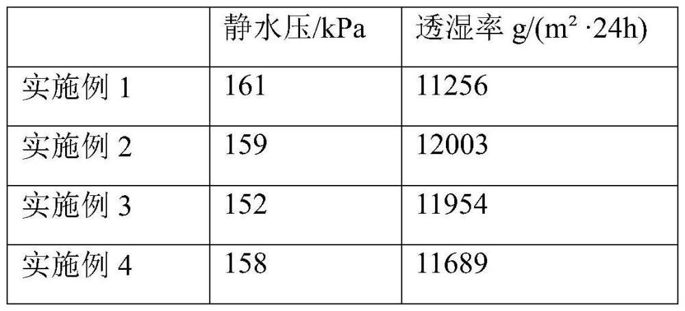 一種防水透氣透濕面料及其制備方法與流程