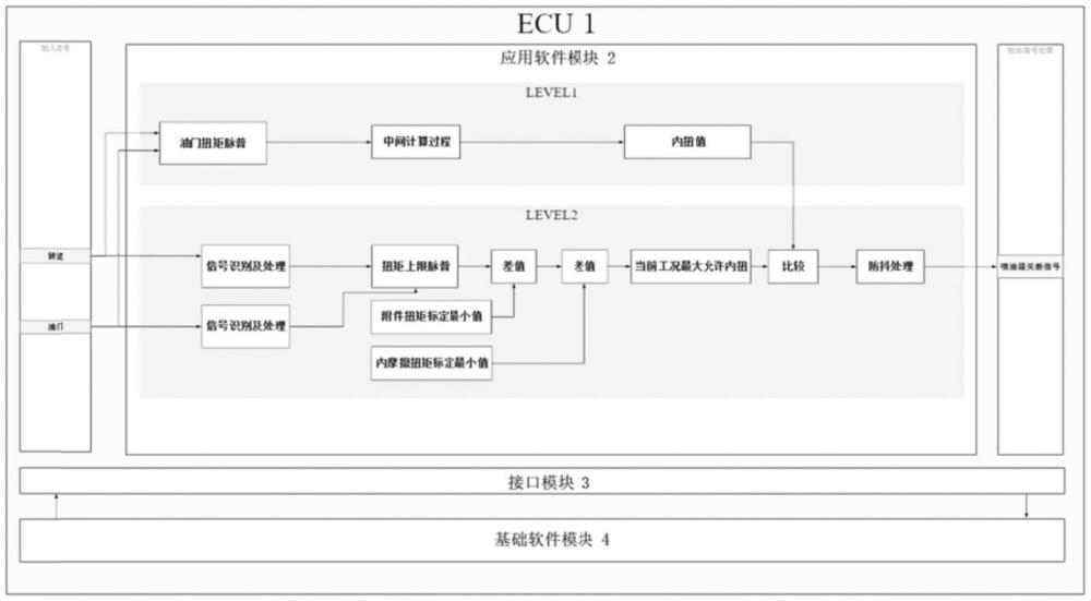 實(shí)現(xiàn)柴油機(jī)功能安全核心的控制系統(tǒng)的制作方法