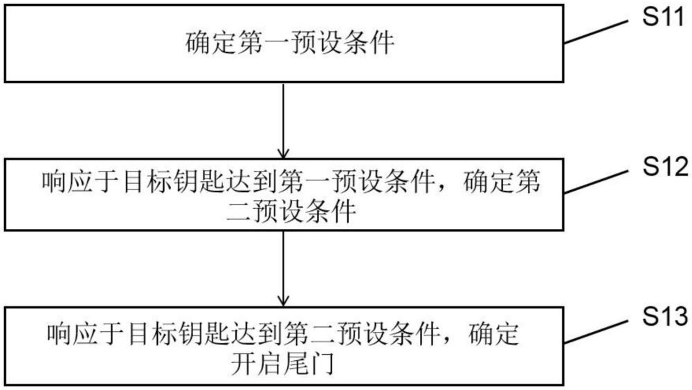 車輛尾門的開啟方法及系統(tǒng)、設(shè)備、介質(zhì)、產(chǎn)品與流程