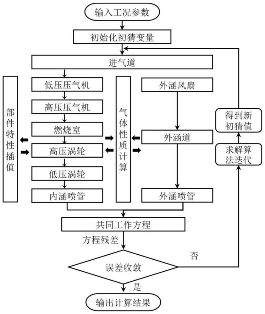 一種基于?分析的氫燃料航空發(fā)動(dòng)機(jī)架構(gòu)分析方法