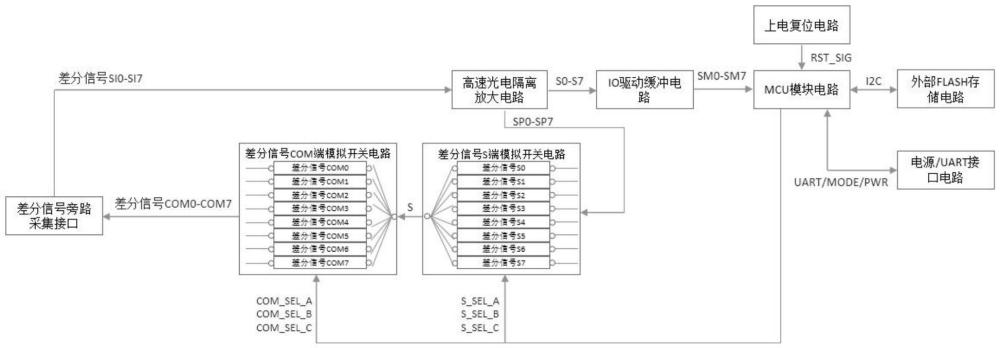 一種基于光電隔離的動(dòng)態(tài)非歸零差分信號(hào)側(cè)信道解碼裝置的制作方法