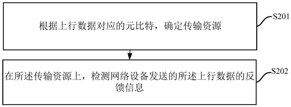 信息傳輸方法、裝置、終端及網(wǎng)絡設備與流程