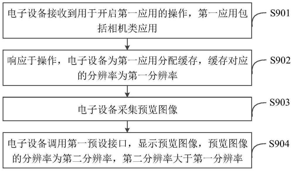 界面顯示方法及相關(guān)裝置與流程