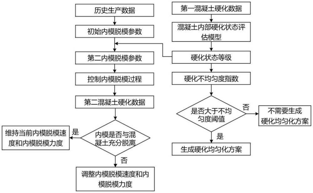 薄壁混凝土電桿智能生產(chǎn)方法及系統(tǒng)與流程