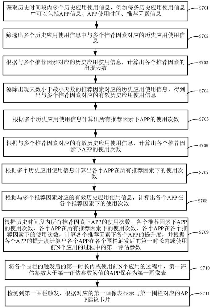 一種應用推薦方法、介質(zhì)和電子設備與流程