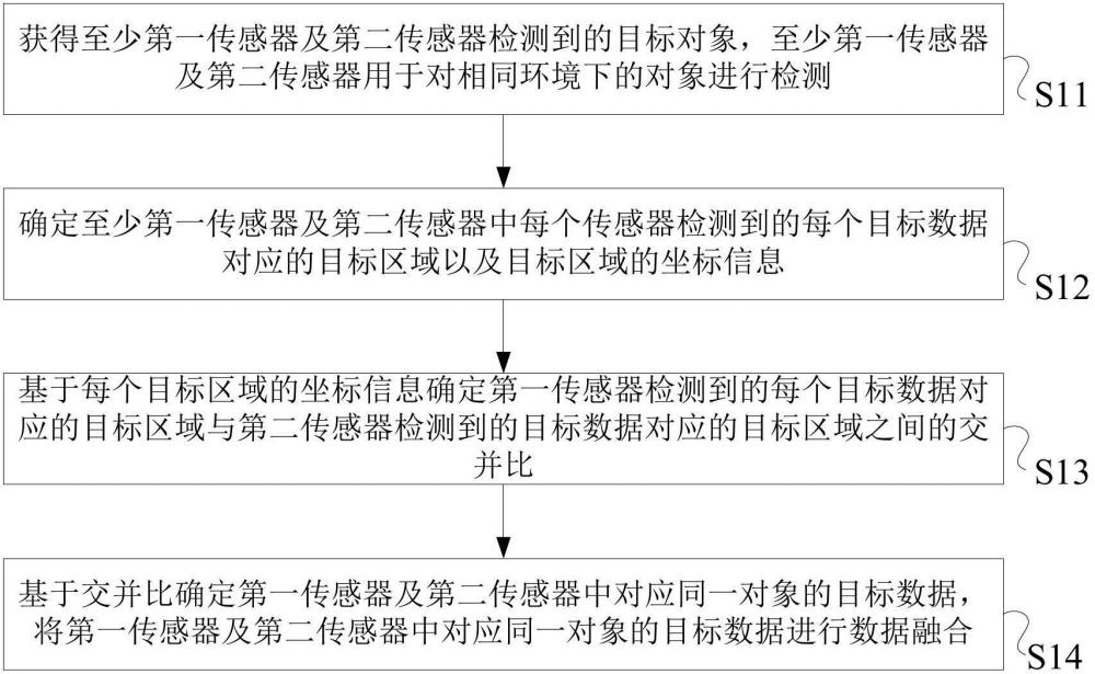 一種數(shù)據(jù)處理方法、裝置、系統(tǒng)及電子設(shè)備與流程