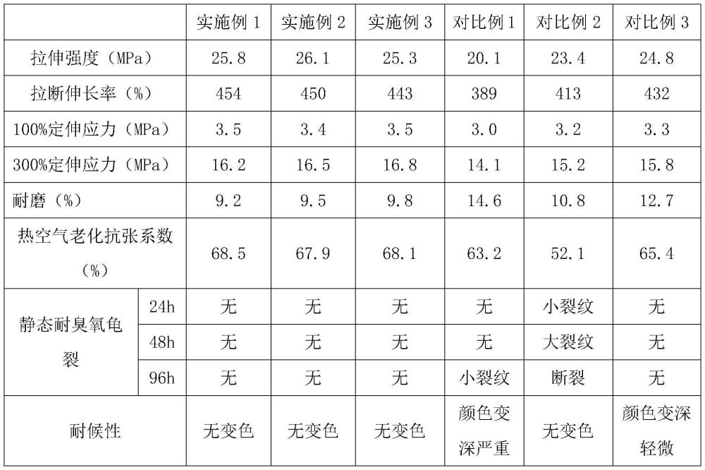 彩色輪胎用抗變色橡膠組合物及其制備方法與流程