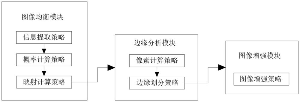 放療CT影像的實(shí)時(shí)增強(qiáng)處理方法、系統(tǒng)、設(shè)備及介質(zhì)與流程