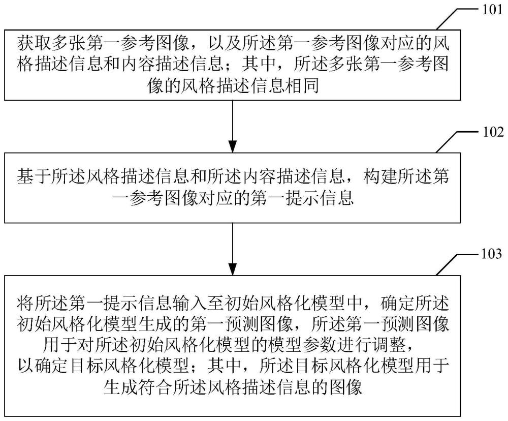 一種圖像處理方法、裝置、計(jì)算機(jī)設(shè)備及存儲(chǔ)介質(zhì)與流程