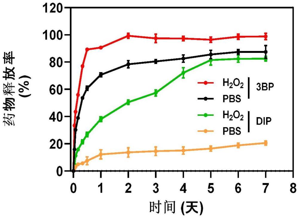 一種基于含單硼酸基團(tuán)分子制備水凝膠的方法及應(yīng)用