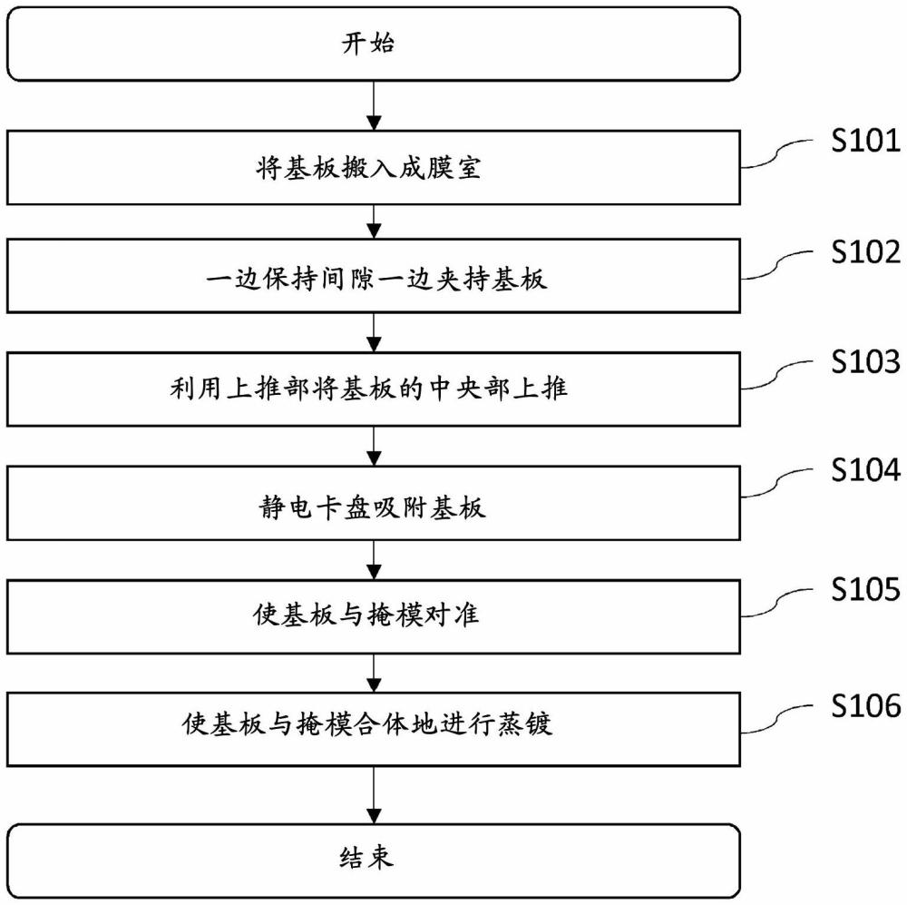 成膜裝置及吸附方法與流程