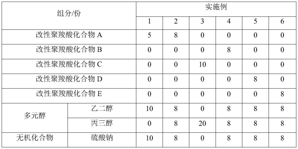 一種增強(qiáng)提產(chǎn)綜合型助磨劑及制備方法與流程