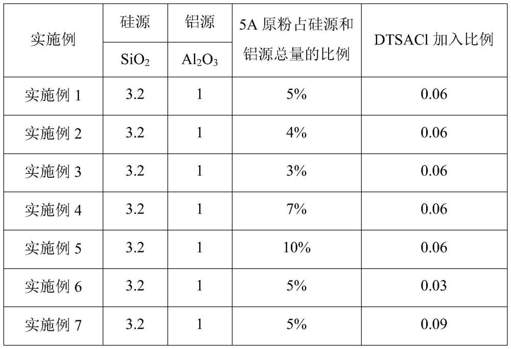 一種多級(jí)孔分子篩的制備方法和應(yīng)用與流程