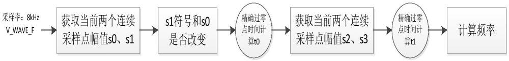 一種孤島檢測(cè)方法、系統(tǒng)及分布式電源接入單元裝置與流程