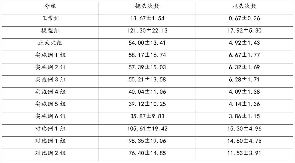 一種治療慢性偏頭痛的中藥組合物及其制備方法與應(yīng)用與流程