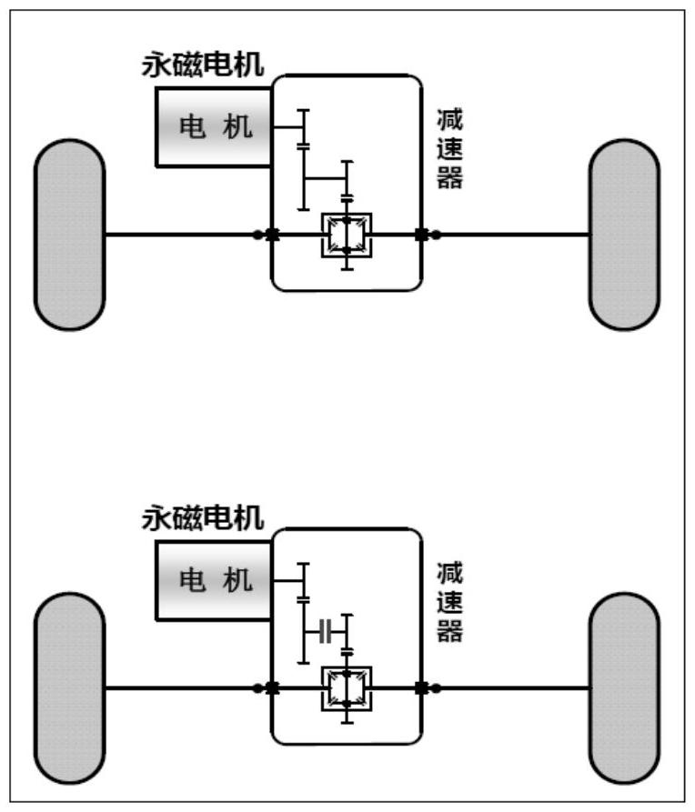 電驅(qū)動四驅(qū)控制方法、電驅(qū)動四驅(qū)架構(gòu)系統(tǒng)及新能源汽車與流程