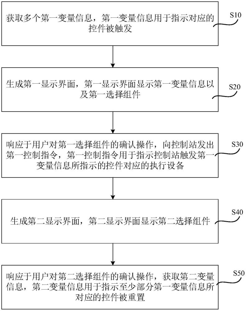 控制方法、系統(tǒng)、計算機設備和可讀存儲介質(zhì)與流程