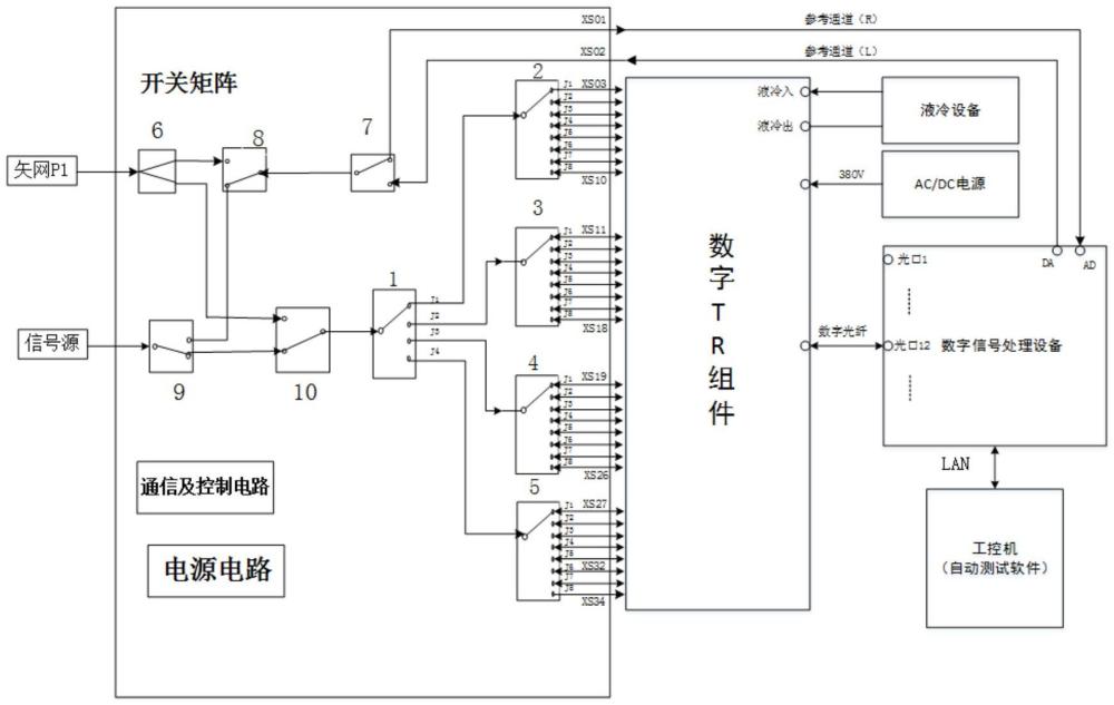 數(shù)字TR組件自動接收測試方法及系統(tǒng)與流程