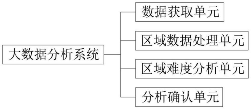 一種創(chuàng)新創(chuàng)業(yè)的大數(shù)據(jù)分析系統(tǒng)