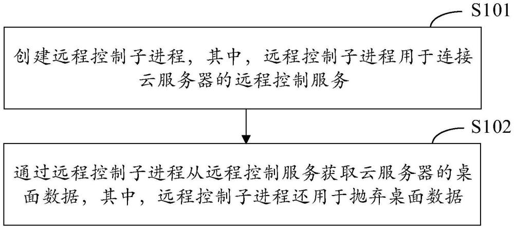 防止云游戲卡頓的方法、裝置、設(shè)備和介質(zhì)與流程