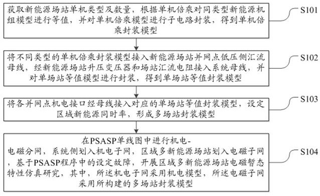 一種基于ADPSS的區(qū)域電網(wǎng)多新能源場站建模仿真方法及系統(tǒng)與流程