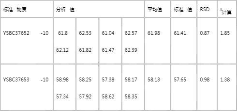 一種快速測(cè)定鉬鐵中鉬含量的方法與流程