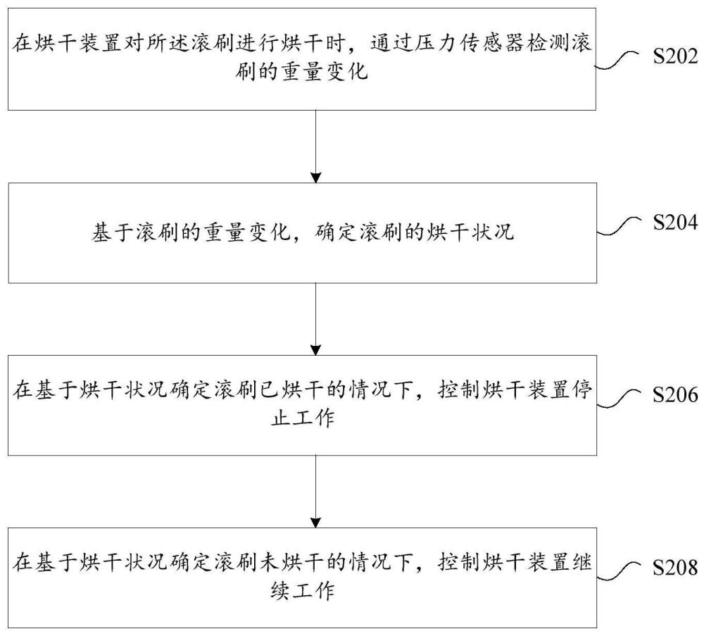 一種清潔設備的烘干控制方法與流程