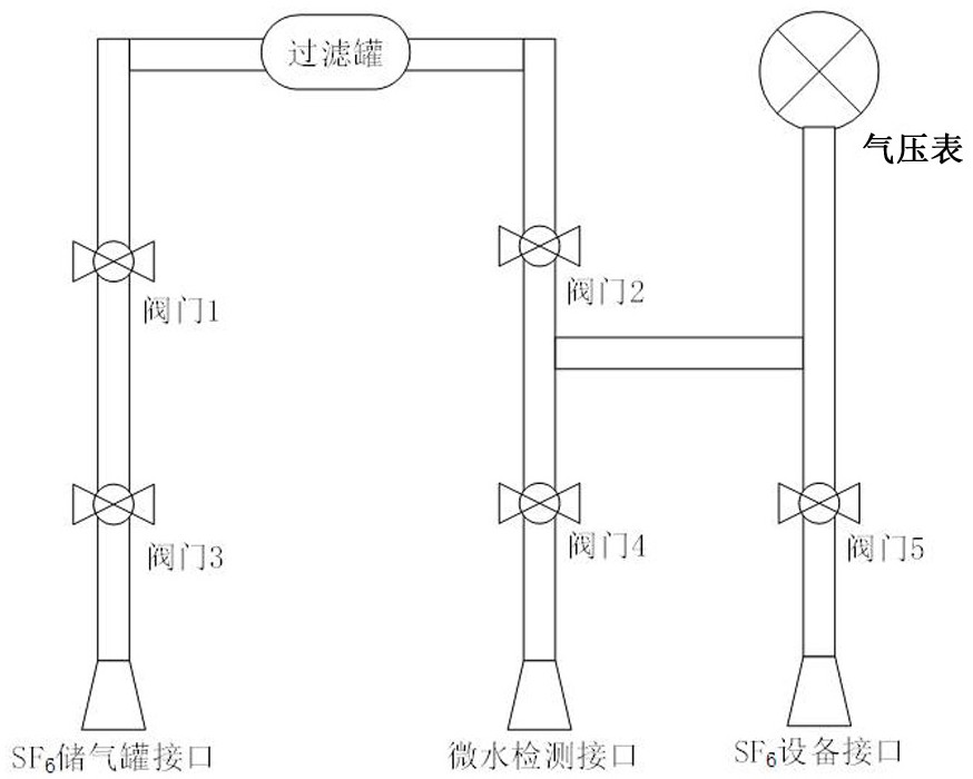 一種SF6電氣設(shè)備多功能連接校驗裝置及方法與流程