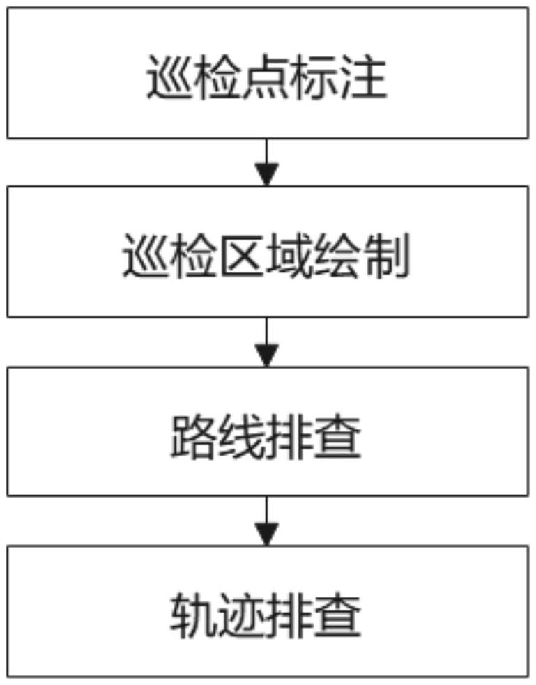 基于生產(chǎn)巡檢APP與人員定位融合的巡檢方法及系統(tǒng)與流程