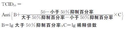 楓蓼腸胃康制劑在制備預(yù)防或治療犬細(xì)小病毒病的藥物中的應(yīng)用的制作方法