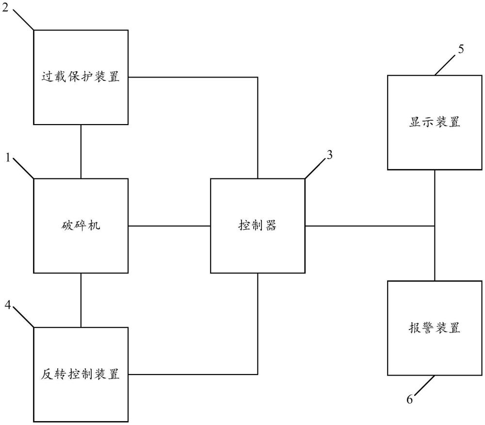 一種醫(yī)廢處理設(shè)備的破碎控制系統(tǒng)及控制方法與流程