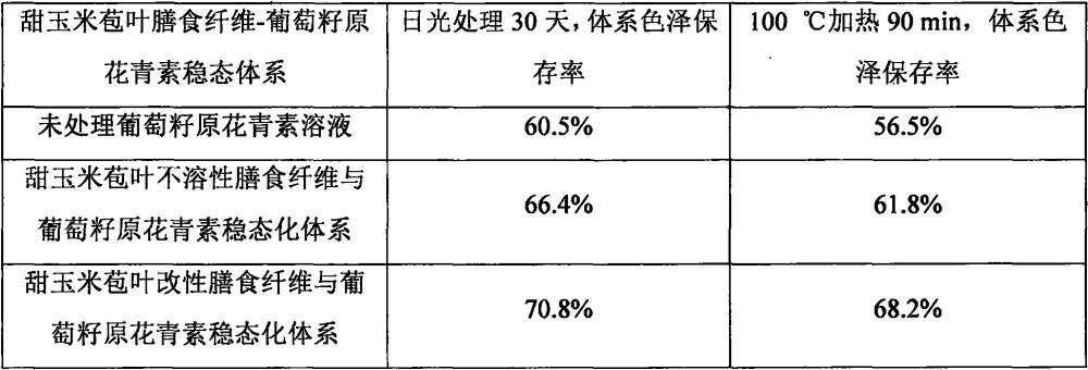 一種以甜玉米苞葉為原料制備膳食纖維的方法及花青素膳食纖維固體飲料與流程